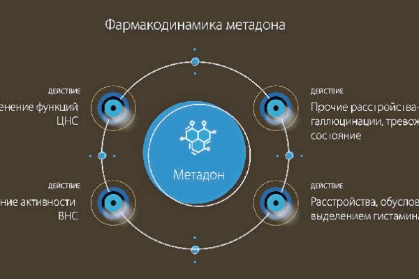 Кракен актуальная ссылка