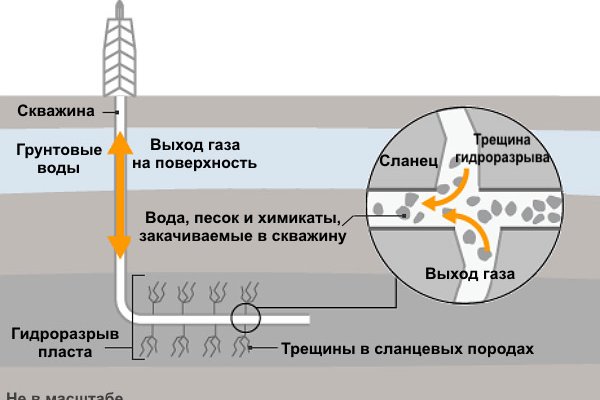 Кракен соль