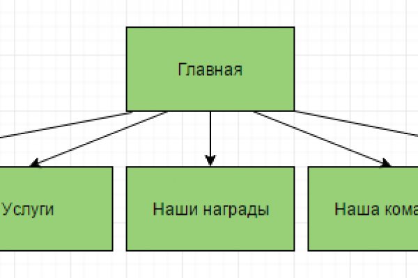 Ссылки на кракена и на мегу